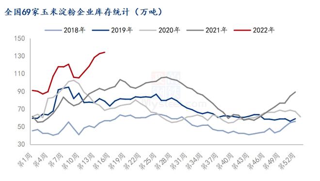 Mysteel解讀 玉米淀粉價(jià)格在多重博弈中震蕩運(yùn)行